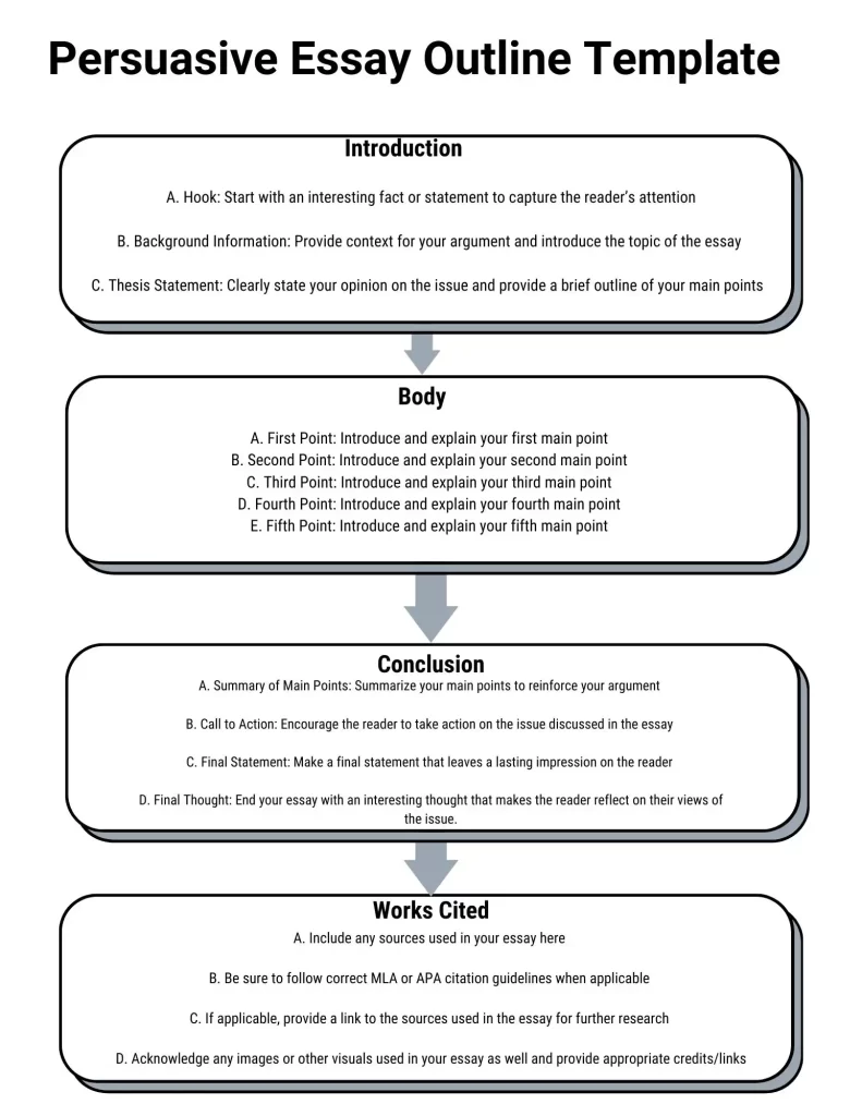 Persuasive Essay Outline template