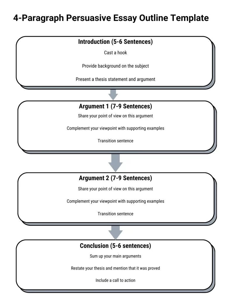 4-Paragraph Persuasive Essay Outline Template