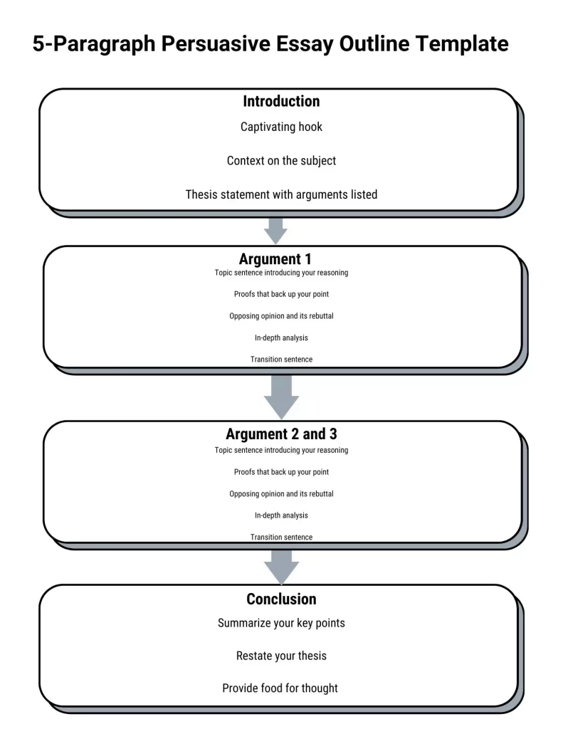 5-Paragraph Persuasive Essay Outline Template