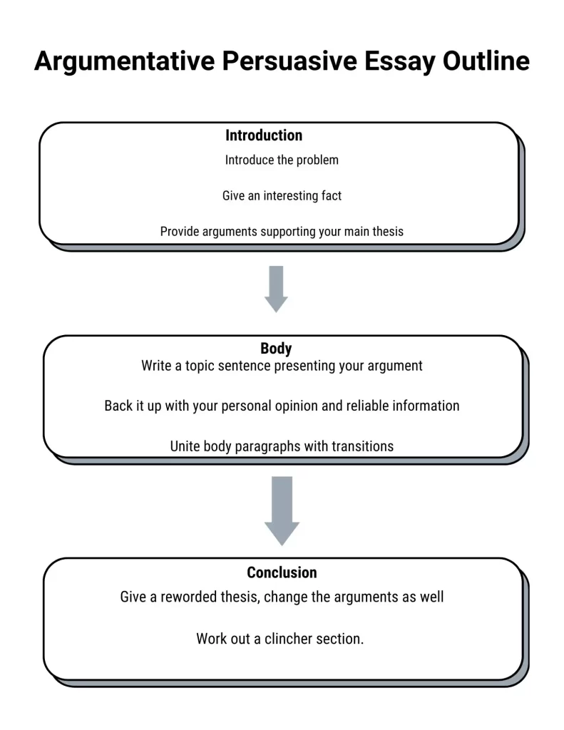 Argumentative Persuasive Essay Outline